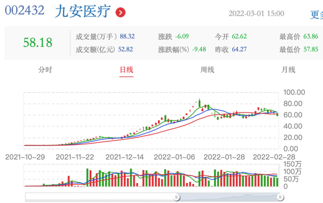 九安医疗最新消息全面解读