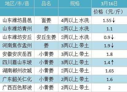 厚设 第29页