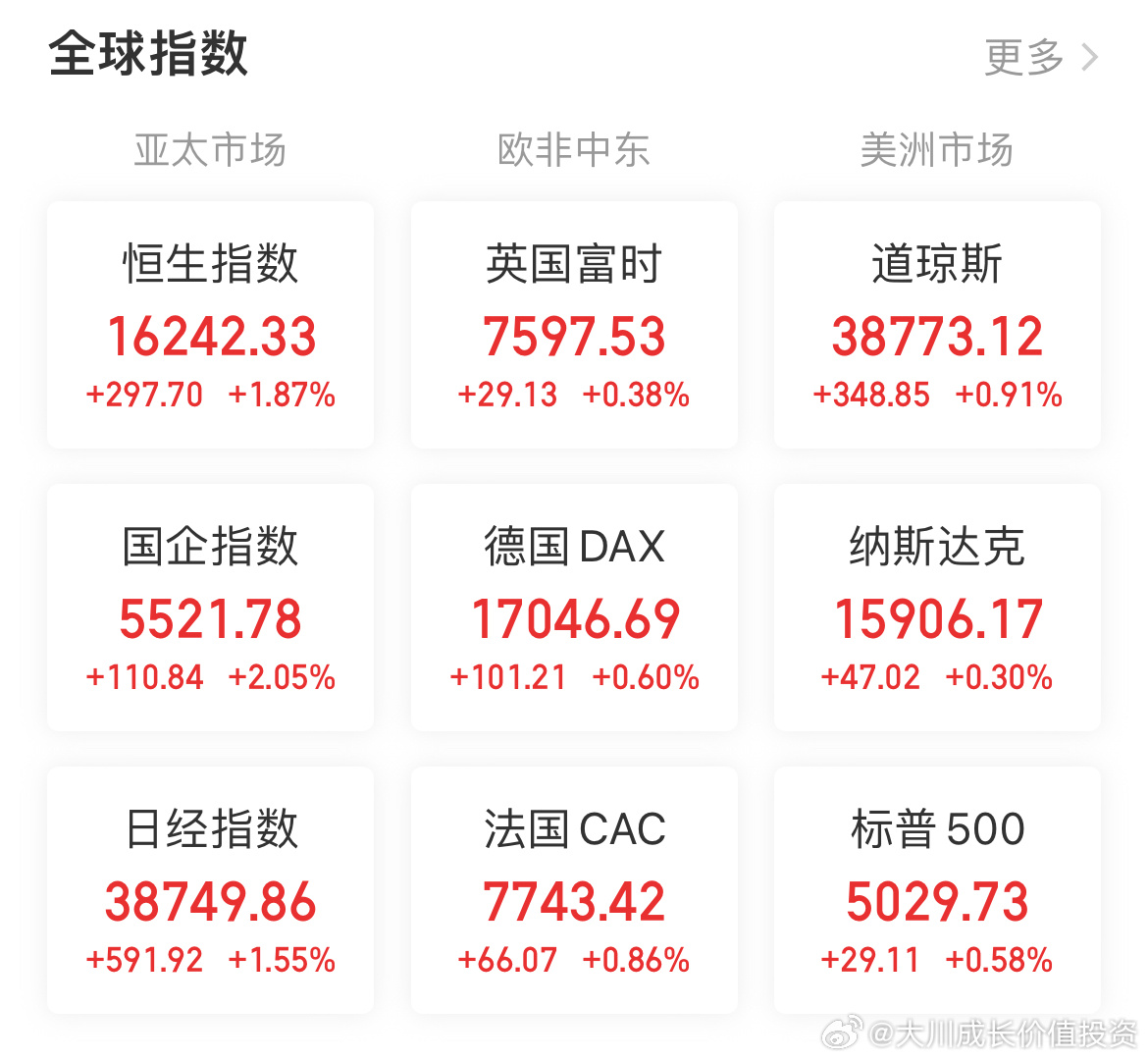 全球股市动态速递，焦点、趋势分析之资本市场观察