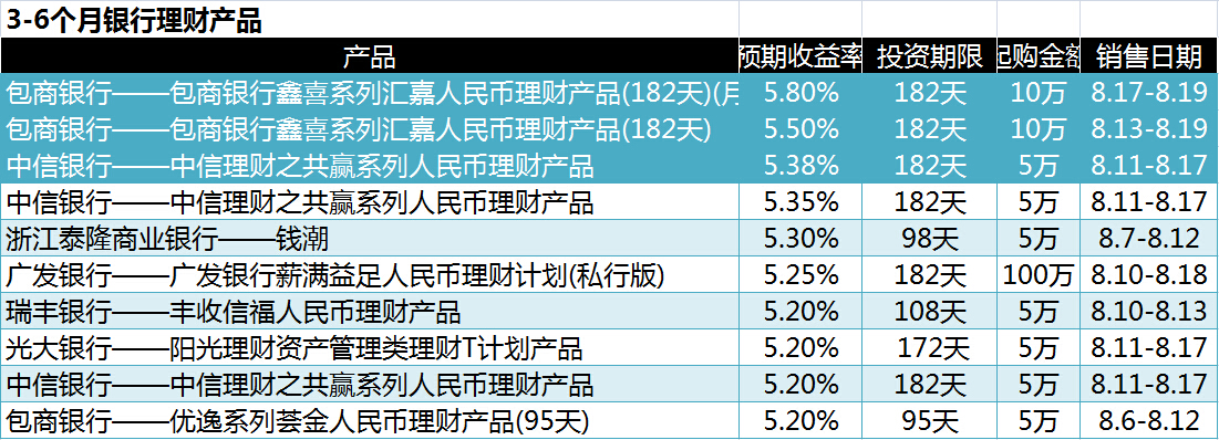 金融新产品与银行的协同发展之道