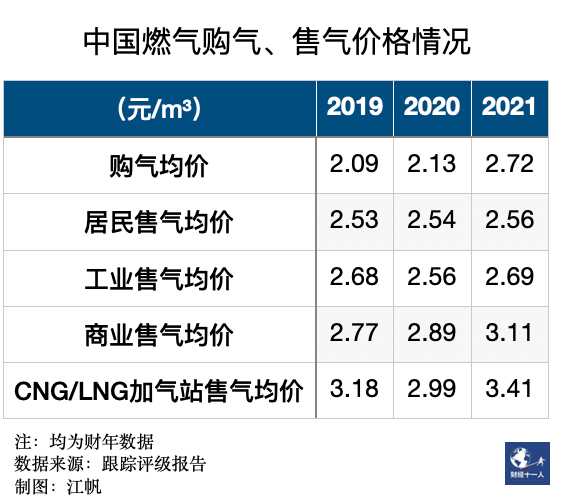 全球天然气市场动态更新，中国应对策略及气荒最新消息解读