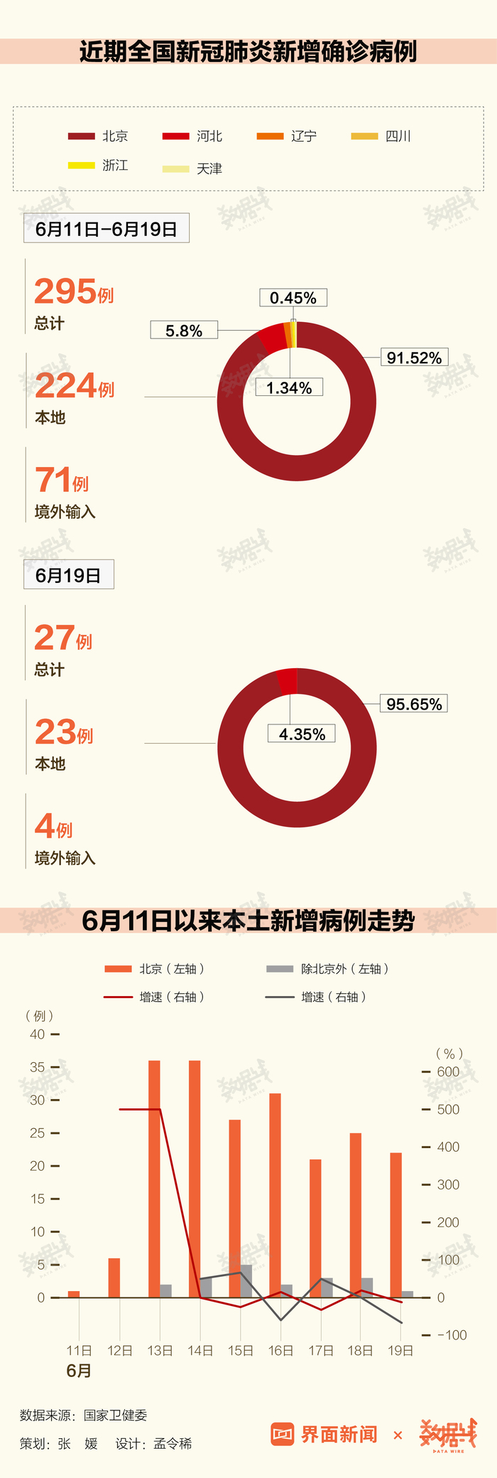 疫情最新数据下的北京应对与城市未来展望